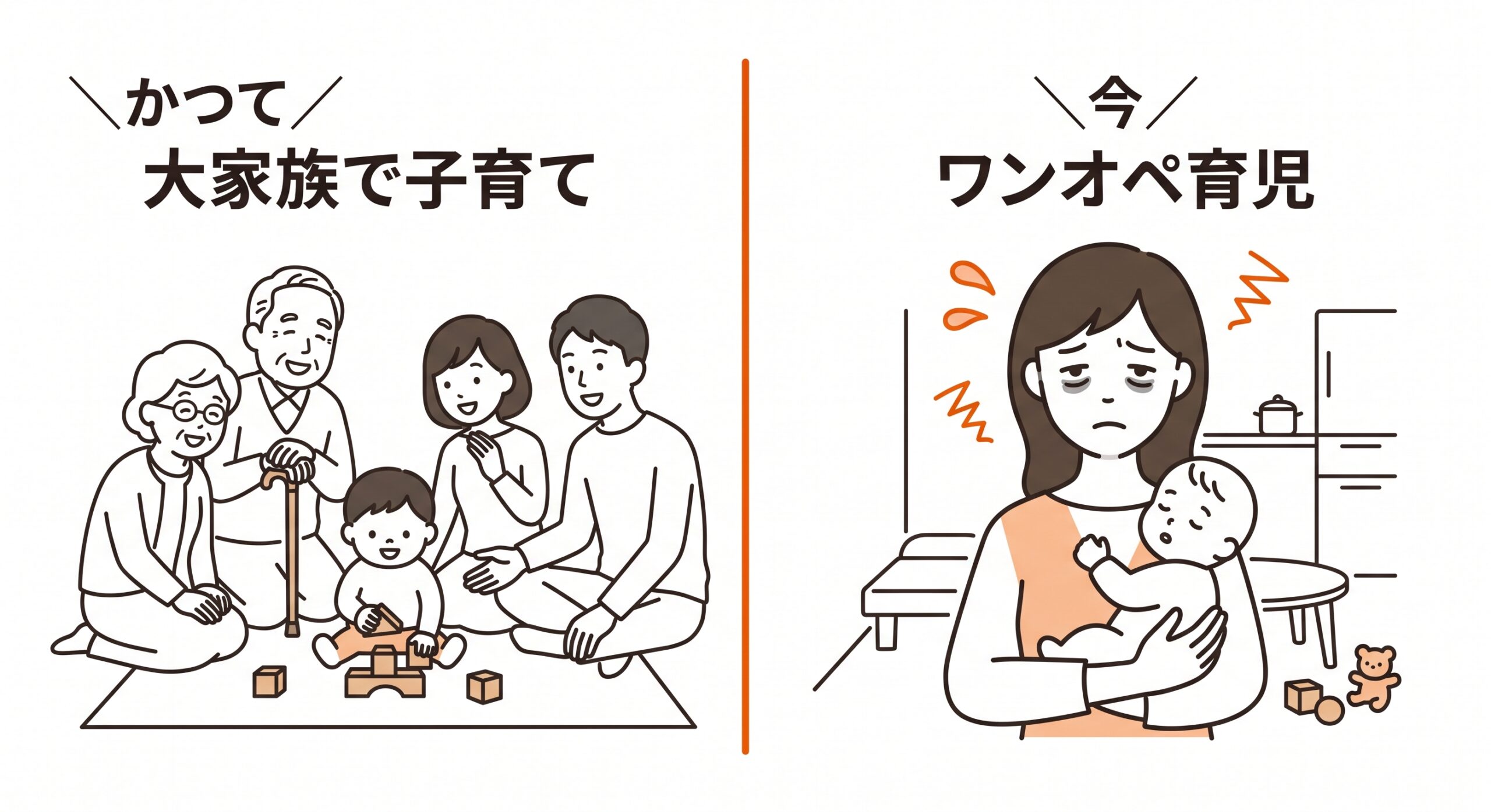 大家族で子育てをしていた時代と、ワンオペで疲弊する現代の母親を対比したイラスト