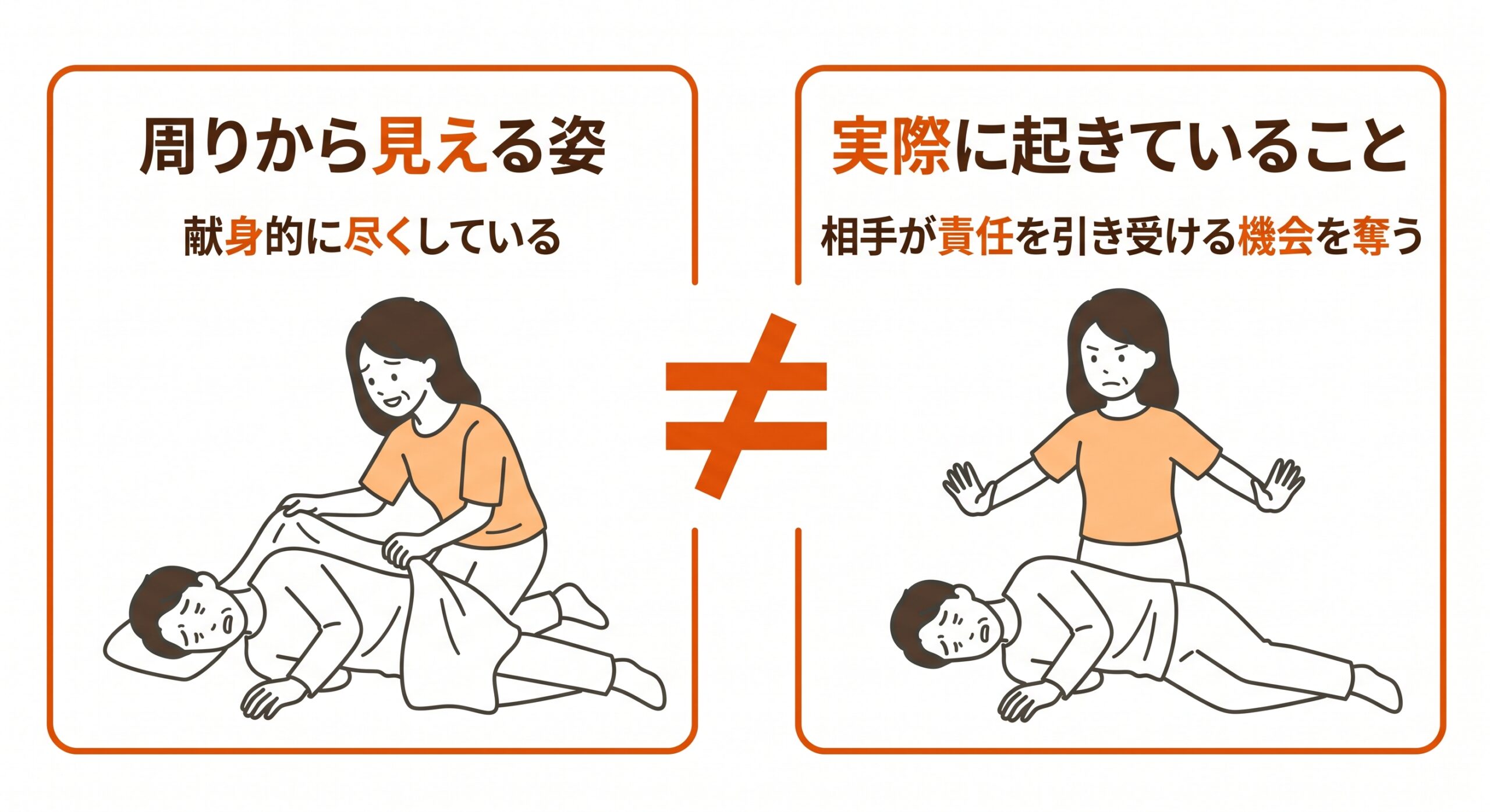 献身的に見える行動と、実際には相手が責任を引き受ける機会を奪っていることを対比した囲み図