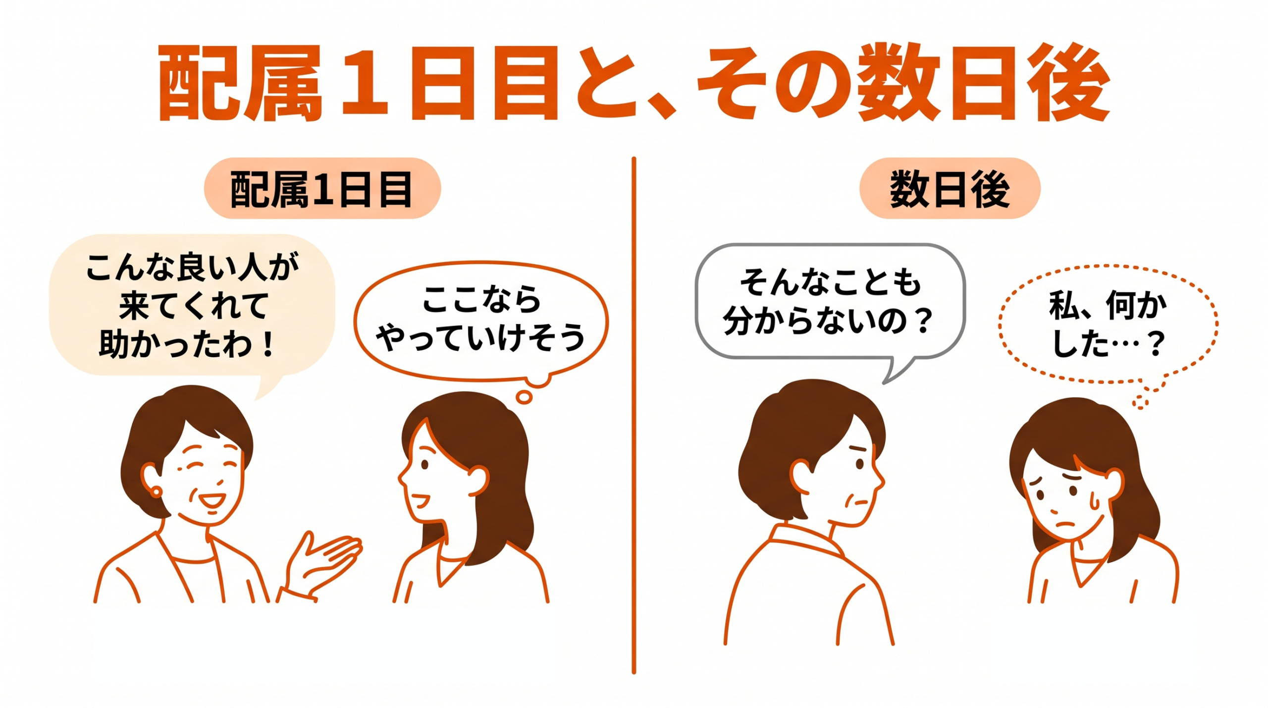 配属1日目と数日後で態度が急変する先輩とAさんの様子