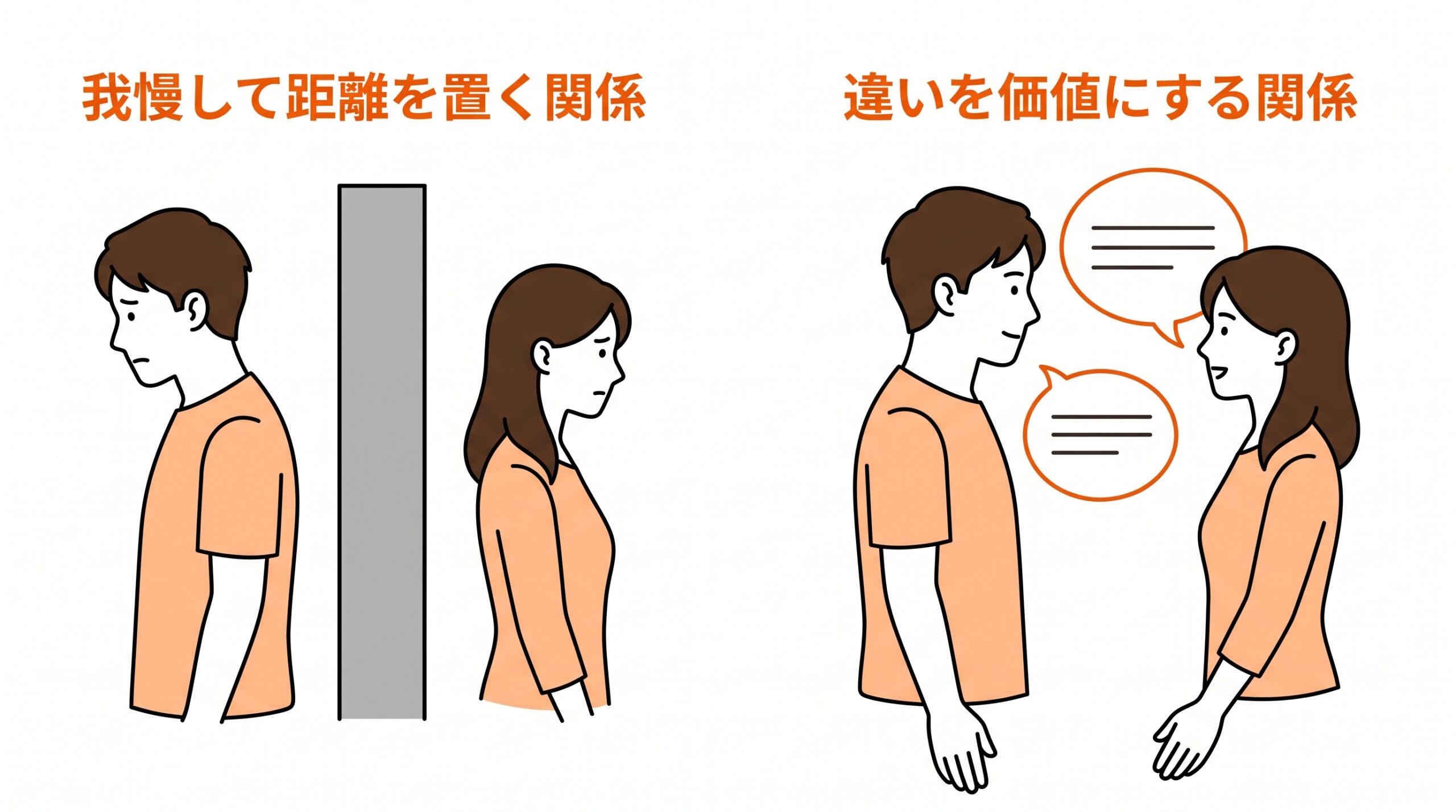 我慢して距離を置く関係と、違いを価値として受け止める対等な関係を並べた比較イラスト